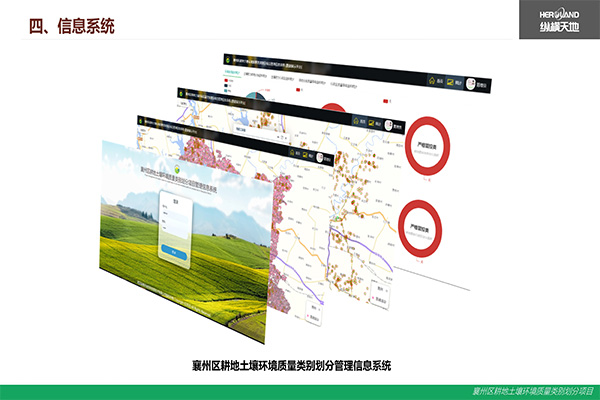 【国土】襄州区耕地土壤环境质量类别划分管理信息系统